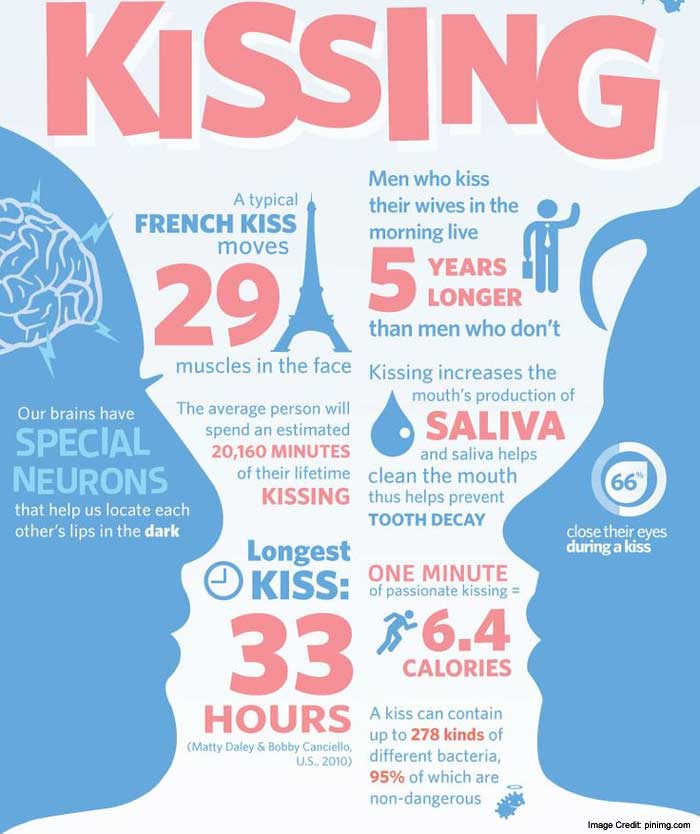 International Kissing Day! 💋 Kam's Place